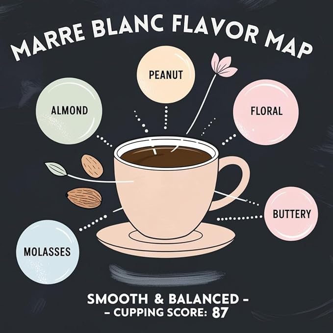 Current Crop Roasting Shop Haiti Marre Blanc Coffee Beans – Central Plateau Haitian Coffee – Smooth &amp Balanced Profile with Almond &amp Peanut Notes 3 lb bag