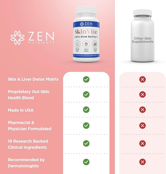 Zen Nutrients SkinVite Natural Skin Supplement for Women Men &amp Teens - Hormonal Breakouts &amp Clear Skin Support Supplement - Detoxifying Vitamin for Acne and Digestion Support
