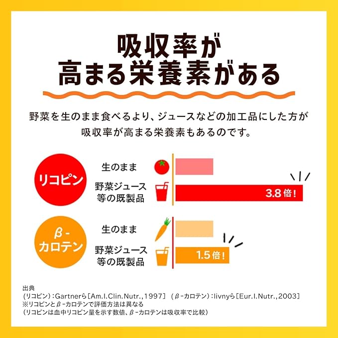 Kagome YASAI ICHINICHI KORE IPPON Vegetables For One Day Juice 720ml (Pack of 4) No Added Sugar Preservatives Free No Added Salt No Colorings Mixed Vegetable Juice from Japan MADE IN JAPAN Limi