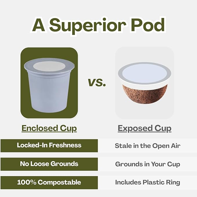 Evergreen Compostable Single Serve Coffee Pods - Medium Roast Medium Blend - 100% Arabica Beans (72 Count)