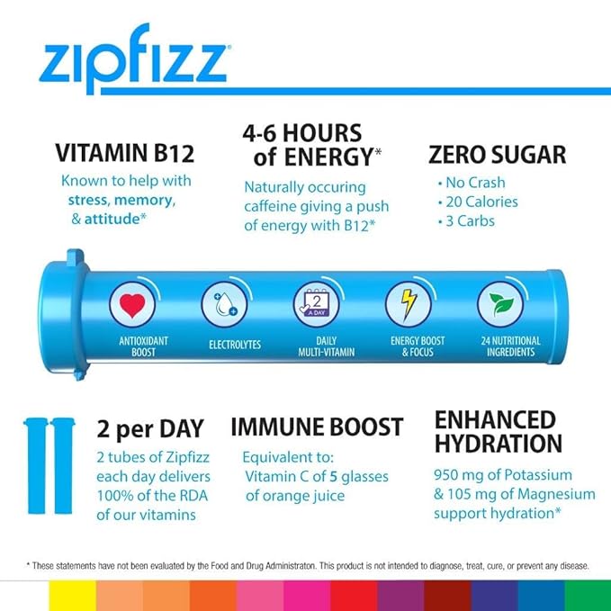 Zipfizz Energy Drink Mix Electrolyte Hydration Powder with B12 and Multi Vitamin Combo Pack (24 Pack)