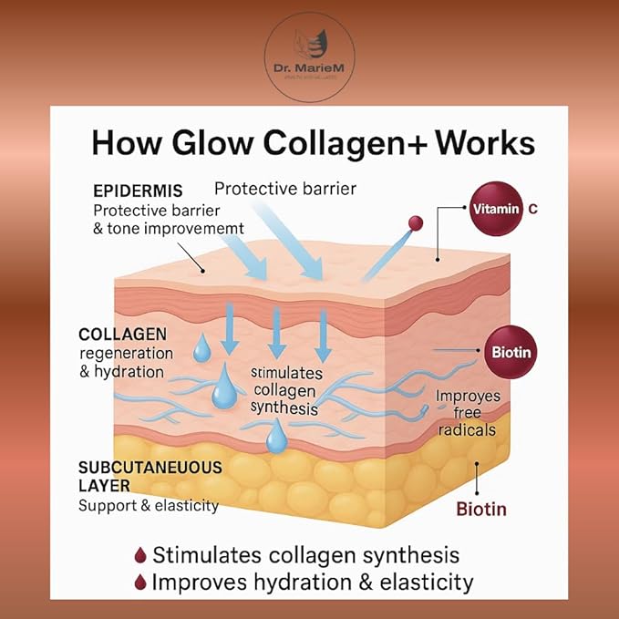 Glow Collagen+ Gummies Supplement – 1000mg Collagen + 500mg Vitamin C for Skin Brightening – Reduces Dark Spots Enhances Radiance and Evens Skin Tone – Tangerine Flavor – 60 Gummies