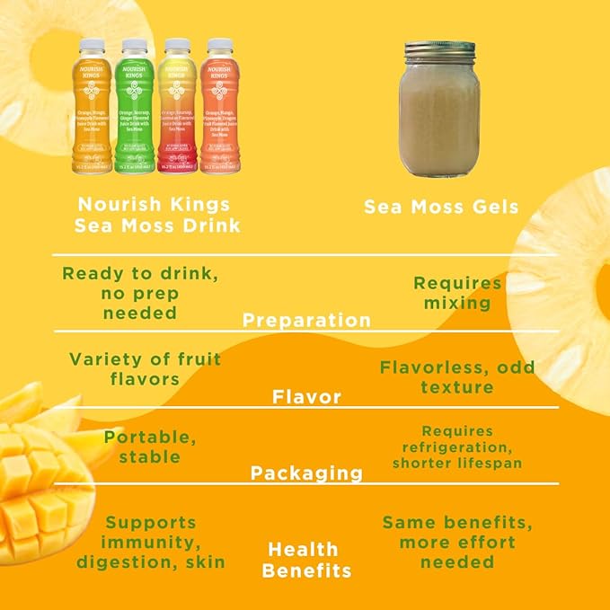 Nourish Kings- Sea Moss drink with Mango Pineapple and Orange Juice No Added Sugars or Preservatives 12 pack of 15.2 Fl oz Bottles