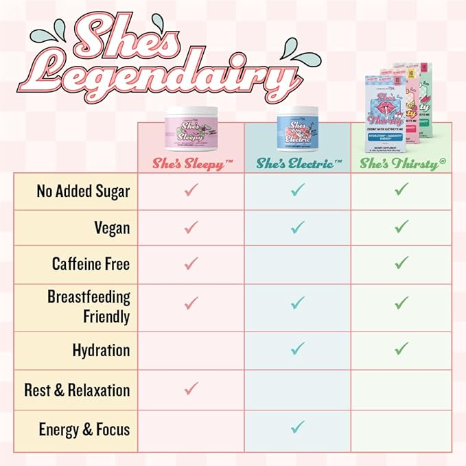 Legendairy Milk She’s Thirsty Retro Pop No Sugar Added Electrolytes Powder Packets–Coconut Water Mix for Women Instant Hydration Packets Immune Support Pregnancy Safe 18 Ct