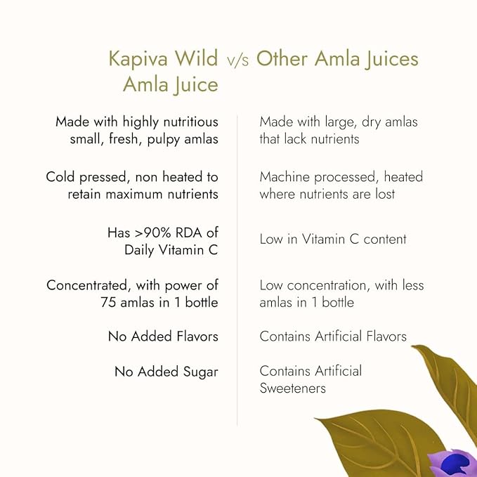 Kapiva Wild Amla Juice 1L