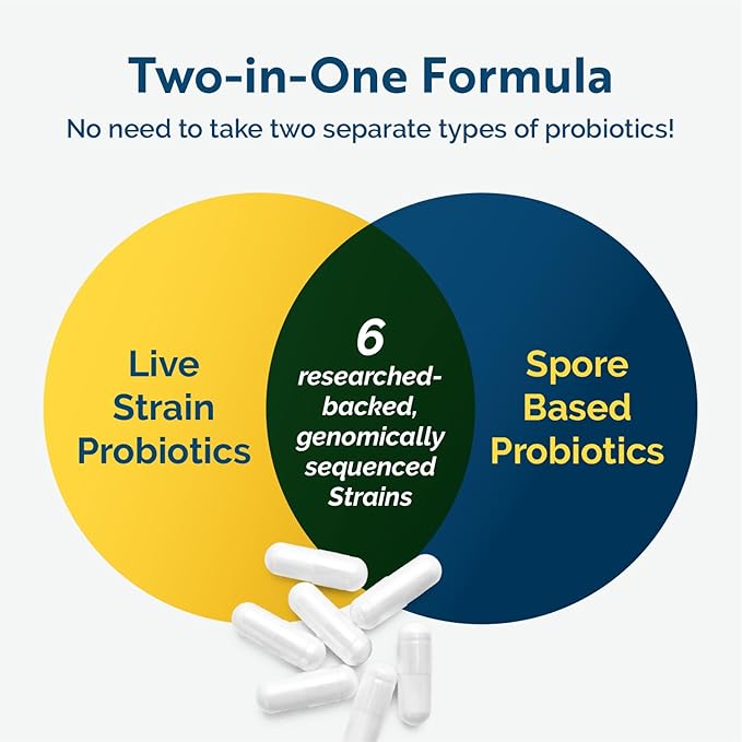 Researched Nutritionals Multi-Biome - Dual-Action Probiotics for Women &amp Men - Spore + Live Strain Formula with Delayed-Release Capsules for Gut Health Histamine &amp Immune Support (30 ct)