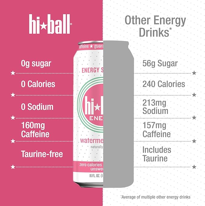 Hiball Clean Energy Drink - Watermelon Mint - Zero Sugar Zero Calorie Sparkling Water with 160mg Organic Caffeine 50mg Organic Ginseng 50mg Organic Guarana and B Vitamins - 16 fl oz (8-Pack)