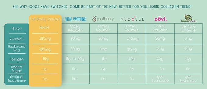 Liquid Collagen Protein w/Hyaluronic Acid &amp Vitamin C - Gold Edition (Apple) 16000mg (16g) Hydrolyzed Collagen Peptides for Healthy Hair Skin Nails &amp Joints - 15oz Bottle