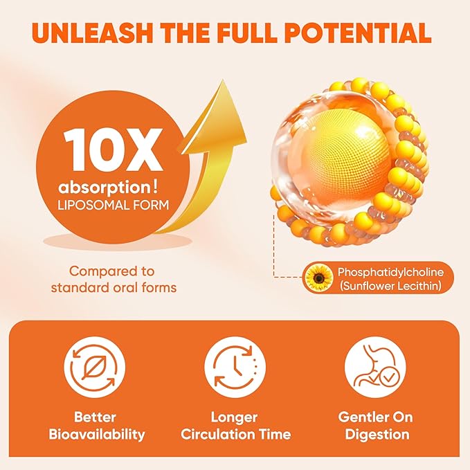 Hydrolyzed Collagen Peptides Pills + Liposomal Turmeric Ginger Lutein Supplement