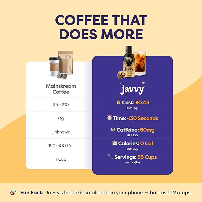 Coffee Concentrate - Limited Release Flavors - Cold Brew Coffee Perfect for Hot or Iced Instant Coffees Hot Drinks Cold Brew Concentrate 35 Servings - Cookie Dough