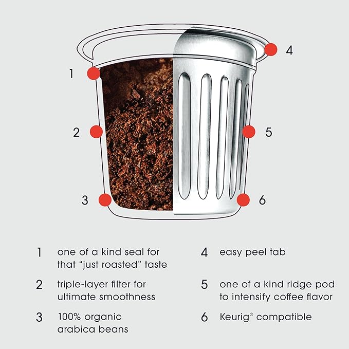 Cambio Roasters Colombian Organic Coffee K Cups for Keurig Medium Roast Coffee K-Cup Only Aluminum Keurig K Cups with Organic Beans More Flavor &amp Longer Lasting Freshness Medium Roast 27 coun