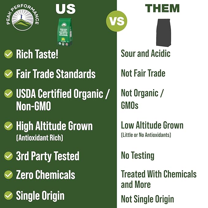 Organic Low Acid Mushroom Coffee with Lion's Mane Reishi Cordyceps Turkey Tail and Chaga Mushrooms - Great Tasting Premium High Altitude Medium Roast Ground Bags 10 oz by Peak Performance