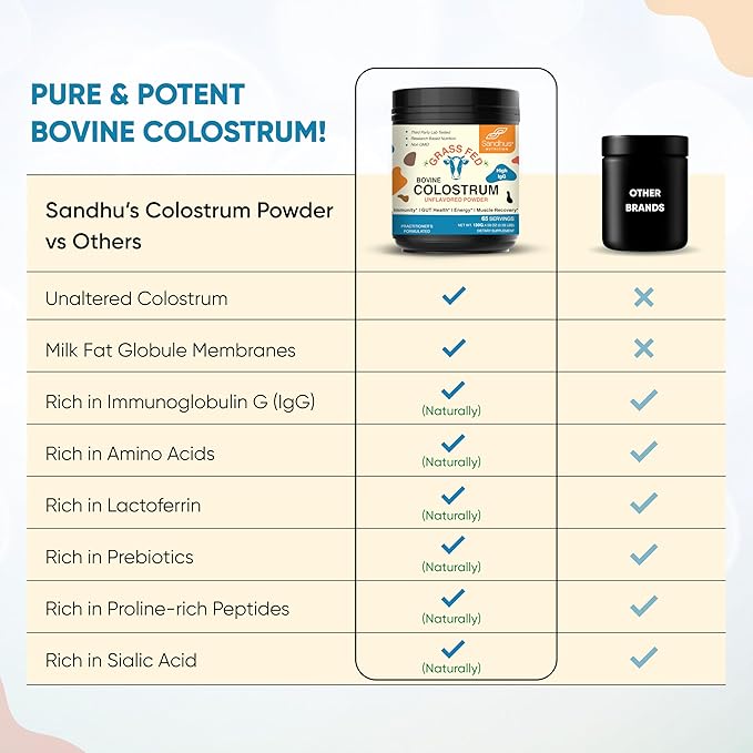 Sandhu's Grass Fed Bovine Colostrum Powder for Humans Adults | 65 Servings (Pack of 2) Cows Supplement | High IgG for Gut Health | Immunity &amp Muscle Recovery Support | Unflavored | for Men &amp