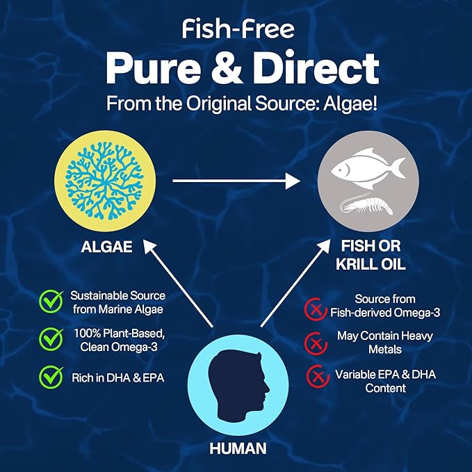 GABA Supplement +Vegan Omega-3 Algae Oil