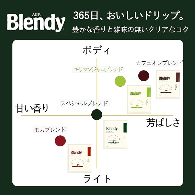AGF Blended regular coffee drip pack special blend 100P