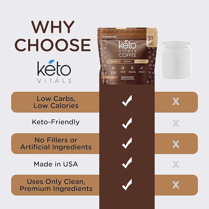 Keto Vitals Instant Keto Coffee Powder with MCT Oil &amp Vitamins - Low-Calorie Unsweetened Instant Coffee Packets Single Serve - Keto Coffee Instant Mix in Original Vanilla &amp Mocha Flavors -