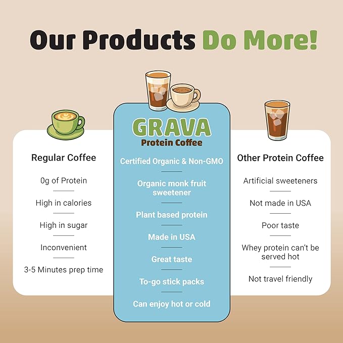 Grava Organic Plant Protein Coffee Sticks Traditional Unsweetened - 8g Plant Protein 80mg Caffeine - USDA Organic Non-GMO &amp Fair Trade - Gluten Free &amp Vegan - Single Serve Packet 20 Serving