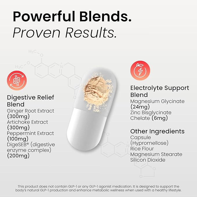 GLP-1 Side Effect Relief Supplement – Support for Nausea Bloating &amp Fatigue – Natural Digestive Support with Ginger Magnesium B12 &amp Electrolytes – for GLP-1 Users – 60 Capsules