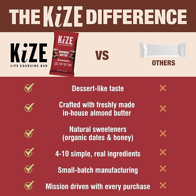 KiZE Energy Bars - Brownie Batter - 20-Count - Almond-Butter-Based Gluten Free Dairy Free Non-GMO and High Protein Meal Replacement Energy Bars Clean and Simple Food Ingredients - 10g High Protei