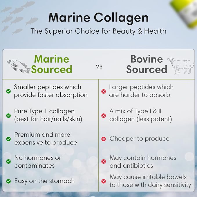 Nutriherbs Hydrolyzed Marine Collagen Peptides Powder | Type 1 Protein Supplement | Unflavored Dietary Supplement | Supports Skin Elasticity Joint Function Hair Growth &amp Healthy Nails | 30 Servi