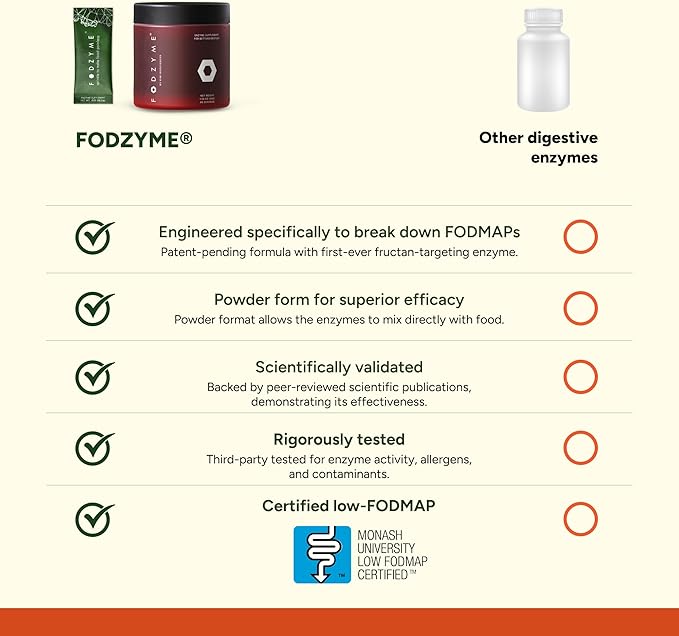 FODZYME® On-The-Go Digestive Enzymes for Gut Health Relief for Bloating Gas Constipation Diarrhea Abdominal Pain Low FODMAP 30 Dose