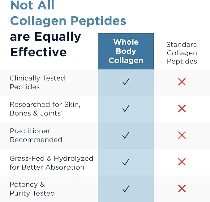 Designs for Health Whole Body Collagen Powder - Hydrolyzed Collagen Peptides Powder for Healthy Skin &amp Hair Joint + Bone Health - Fortigel &amp Verisol Collagen Unflavored (30 Servings)