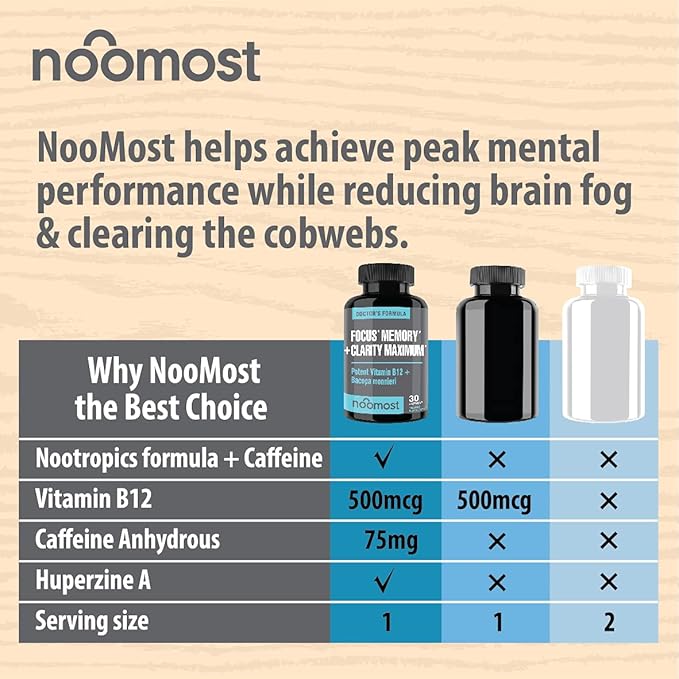 Brain Supplement / Brain Booster Supplement for Focus Memory Clarity Energy Work as Caffeine Brain Booster/ Brain Supplements for Memory &amp Focus for Brain Fog Brain Boost &amp Brain Support (