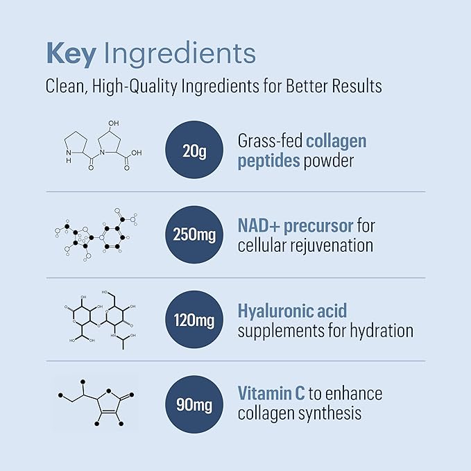 ELYSIUM Cofactor – 4-in-1 Collagen Peptides Powder w/NAD+ Hyaluronic Acid &amp Vitamin C for Skin Hair Nails Joints &amp Cellular Health Collagen Supplements for Men &amp Women – Unflavored 2