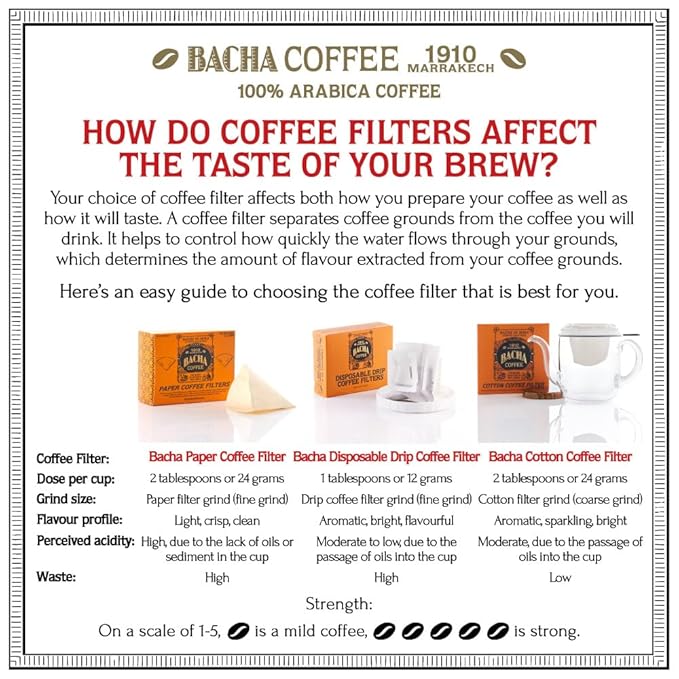 Bacha Coffee | Blue Danube Fine Flavoured Ground Beans Medium Roast 100% Arabica Specialty Coffee 250g Signature Nomad Collection Gift Box