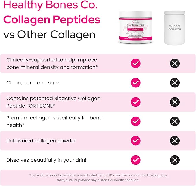 FORTIBONE Collagen Peptides Essential Bone Builder Hydrolyzed Collagen Powder for Women &amp Men Clinically-Supported for Bone Strength &amp Density Gluten Free &amp Dairy Free - Unflavored (30 S
