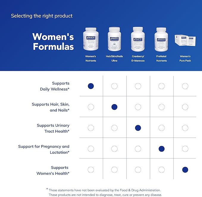 Pure Encapsulations Women's Nutrients 40+ - Multivitamin for Women Over 40 to Support Urinary Tract Health Breast Cell Health &amp Eye Integrity* - with Vitamin C E &amp A - 360 Capsules