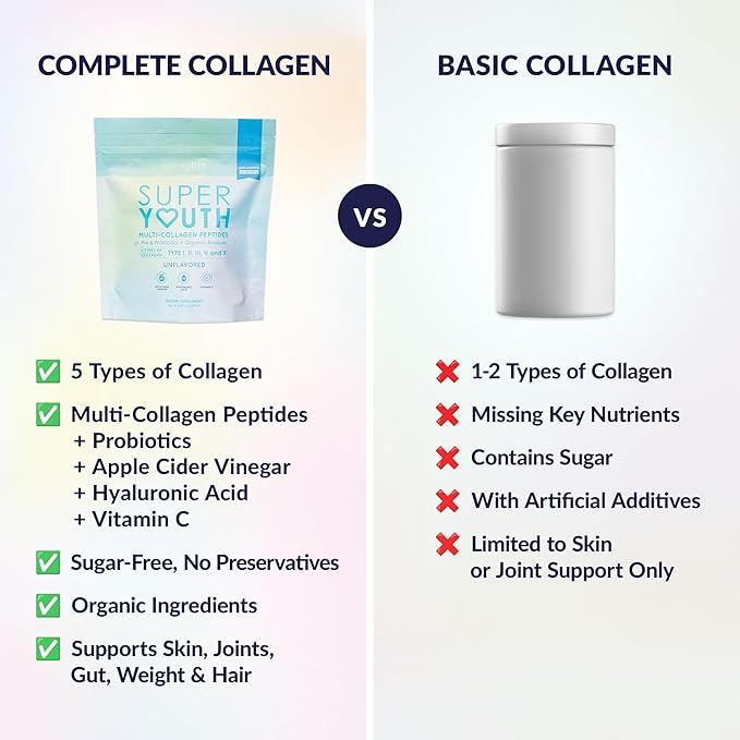 SkinnyFit - Super Youth Collagen for Women - Multi Collagen Peptides Powder - Probiotics Fiber Hyaluronic Acid - Non GMO Gluten Free Sugar Free - Beauty &amp Self Care - Unflavored (28 Servings)