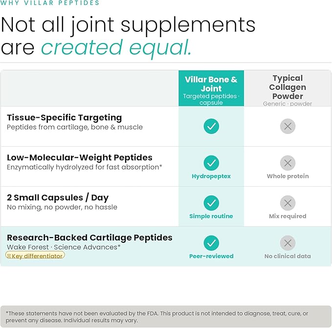 Bone &amp Joint Peptide Complex – Grass-Fed Cartilage Bone Marrow &amp Muscle Peptides – Supports Joints Mobility &amp Recovery – Grass-Fed Non-GMO – 60 Capsules (30-Day Supply)