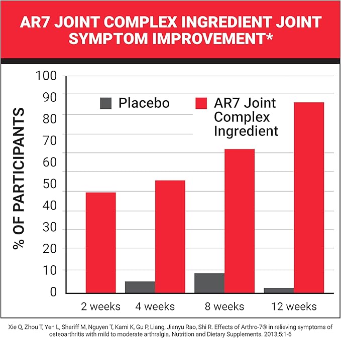 NatureWise Advanced Joint Supplement with Clinically Tested AR7 Joint Complex Ingredient - Comfort &amp Flexibility Support - Non-GMO USA Manufactured - 90 Capsules[30-Day Supply]