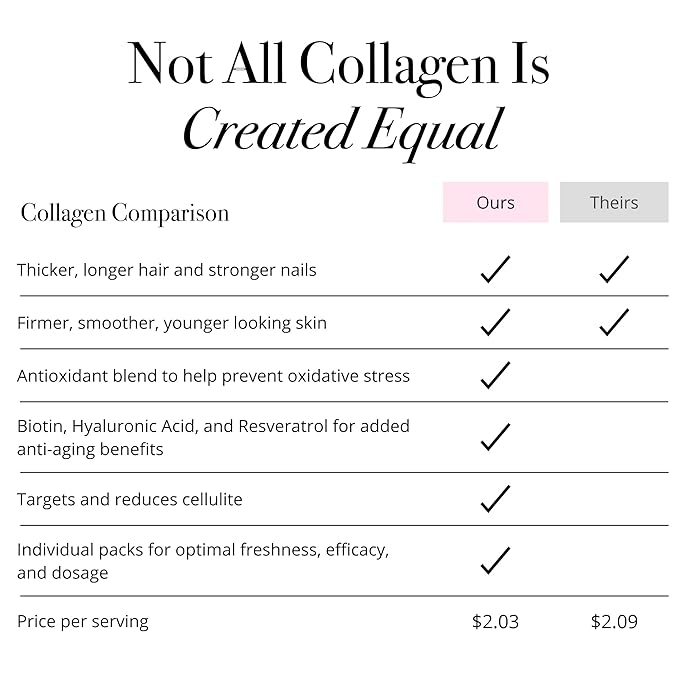 Glotrition Super Beauty Elixir - Collagen Peptides Powder for Skin Hair &amp Nail Health. Natural Grass Fed Collagen with Biotin Hyaluronic Acid &amp Antioxidants (30ct)