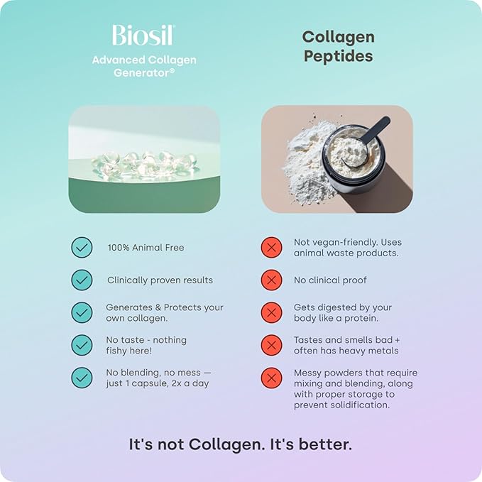 Biosil Collagen Booster Supplement - 120 Vegan Capsules - Patented ch-OSA Activator for Skin Hair Nails &amp Joints - Supports Natural Production - 60-Day Supply