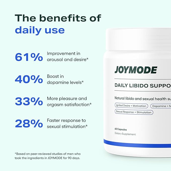 JOYMODE Daily Libido Support for Men – Natural Men’s Wellness Supplement with Shilajit Mucuna Pruriens Horny Goat Weed Saffron and BioPerine – 60 Capsules Non-GMO Gluten-Free