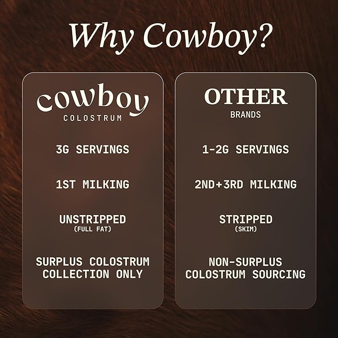 Cowboy - The Exclusive 1st Milking Whole Grass Fed Colostrum Supplement for Full Body Health - Bovine Colostrum Powder Packed w/Bioactive Nutrients (10 Travel Packs - Vanilla)