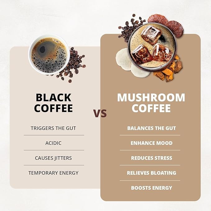 Bella all Natural Instant Mushroom Coffee – Organic Instant Coffee with Lion’s Mane &amp Chaga 30 Servings | Healthy for Focus Brain Support &amp Immunity | Mushroom Coffee Powder