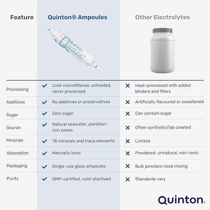 Quinton - Quinton Isotonic Ampoules - (30) by QUINTON