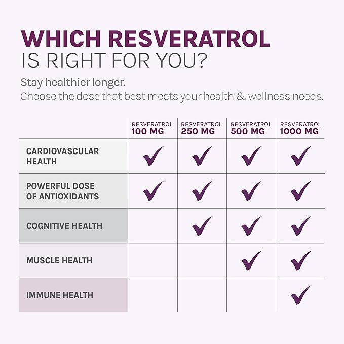 Reserveage Resveratrol &amp Ultra Collagen Booster - Resveratrol &amp Collagen Capsules for Cell &amp Skin Support - Features Dermaval - 60 Resveratrol Capsules 90 Ultra Collagen Booster Capsules