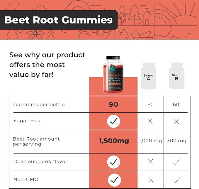 Sugar-Free Beet Root Gummies- Vitamin C &amp B9- Memory &amp Focus Chews- Nitric Oxide -Energy Beet Supplement- 90 Organic Beetroot Chews for Men &amp Women