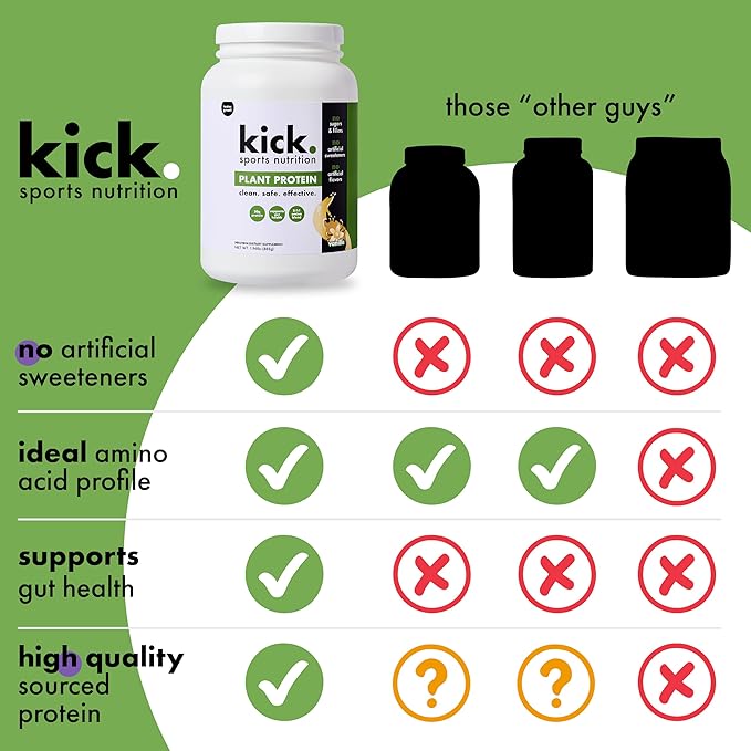 Kick Plant Protein Powder Vanilla Flavor 20 G Protein Gluten Free Workout Supplement with Aminos Acids to Support Fitness Goals &amp Gut Health No Sugar No Artificial Flavors 28 Servings