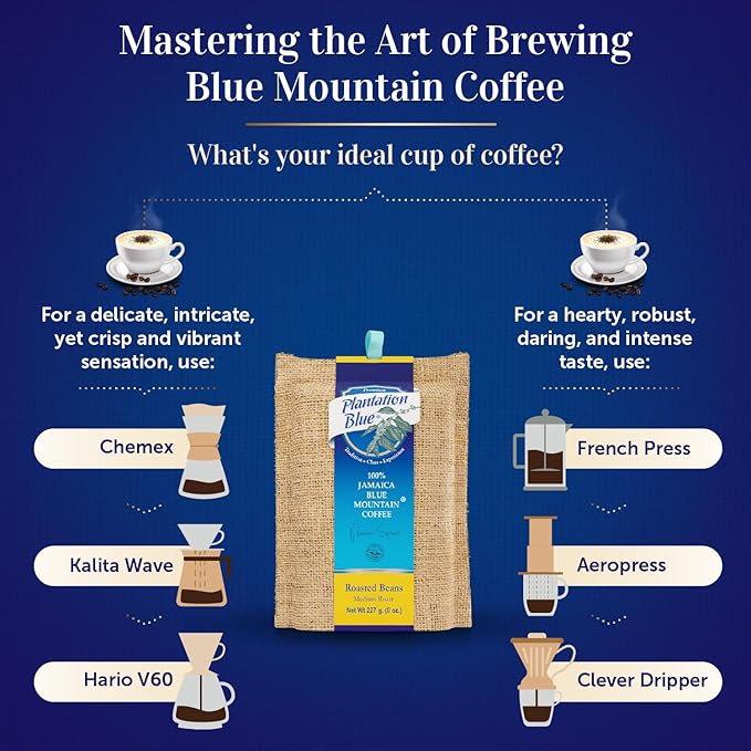 Plantation Blue 1lb Ground + 8oz Whole Beans Medium Roast Jamaica Blue Mountain Coffee Bundle