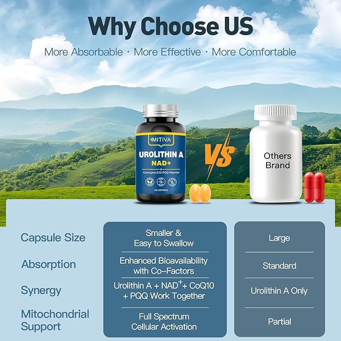 Urolithin A Supplement with NAD+ CoQ10 &amp PQQ – Antioxidants and Mitochondrial Support for Vitality and Healthy Aging – Focus &amp Muscle Recovery for Men and Women – 120 Softgels