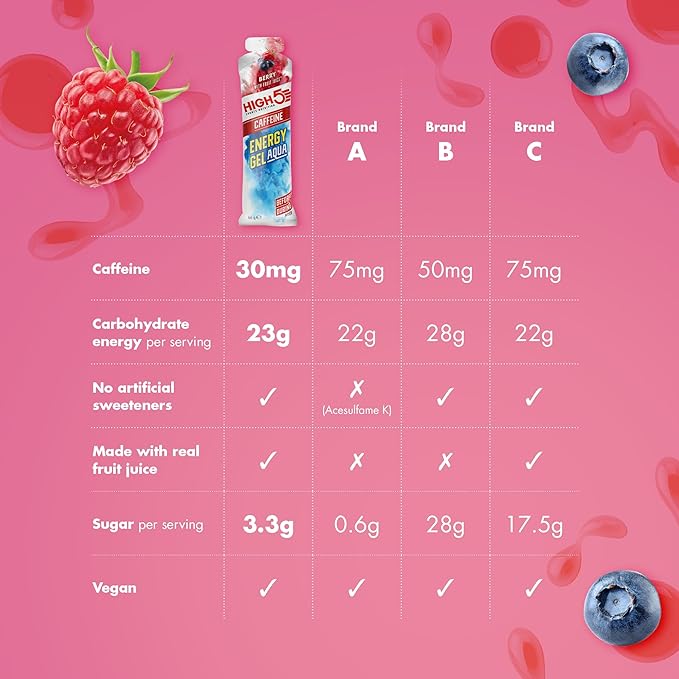HIGH5 Aqua Caffeine Carbohydrate Gels - Running Supplements for Fast Energy - Natural Fruit Juice - Muscle Gel Endurance Fuel for Cycle Nutrition &amp Energy Gels for Hiking (Berry 20 x 66g)