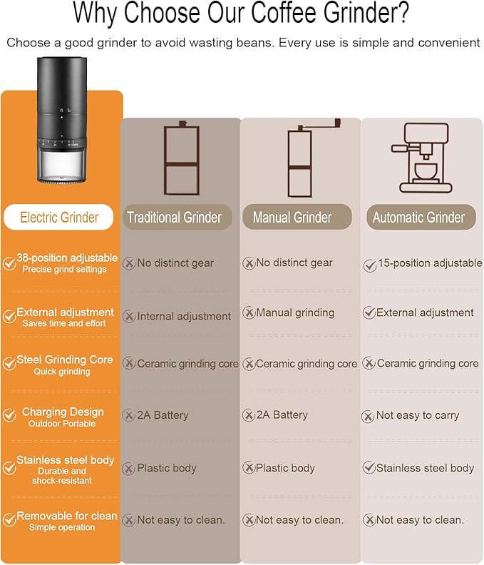 Portable Electric Coffee Grinder - 38 Grind Settings Conical Burr &amp Black Stainless Steel Body Rechargeable Mill for Espresso Moka Pot Turkish Ideal for Camping and Travel