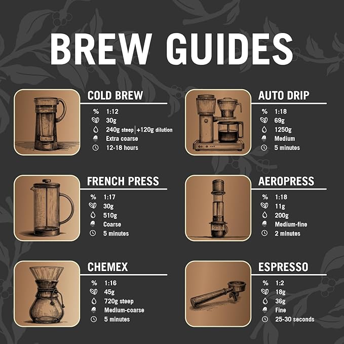 Great Lakes Coffee Roasting Co. Ground Motor City Coffee 12 oz (Pack of 6)