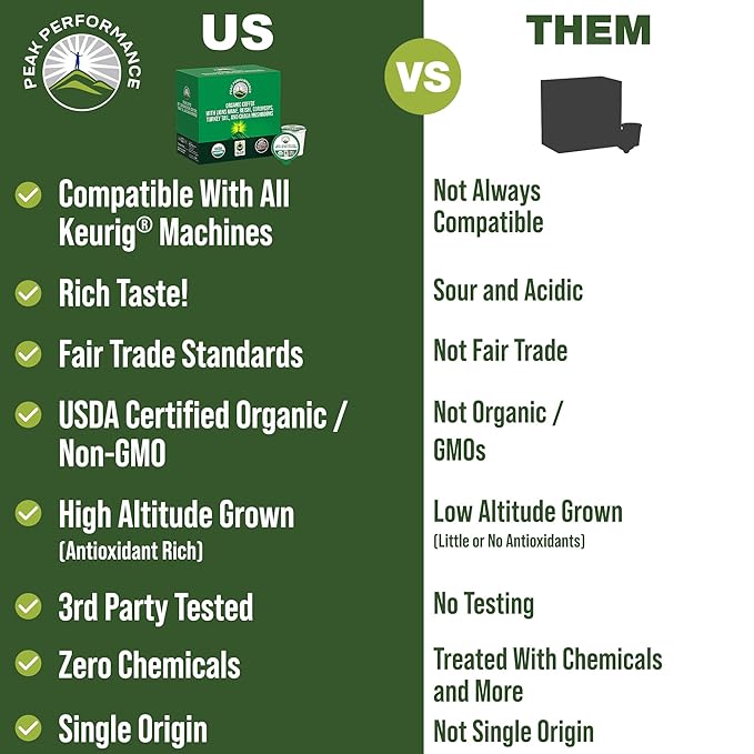 Organic Mushroom Coffee Pods with Lion's Mane Reishi Cordyceps Turkey Tail and Chaga Mushrooms. High Altitude Low Acid Smooth Tasting Fair Trade 72 Nootropic Coffee Pods (Medium Roast Ground)