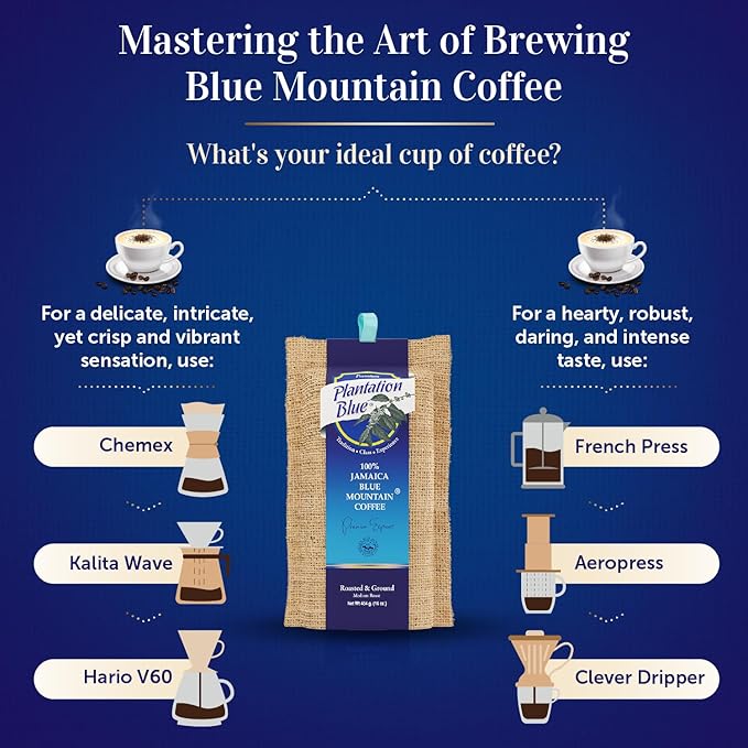 Exotic Fusion Duo: 1lb Jamaica Blue Mountain Ground + 1lb Bespoke Blend Ground Coffee Medium Roast